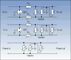 Figure 4. Circuit diagram of the module. Top and centre: the three-stage protection circuit for Rx and Tx data lines and below for the power feed